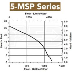 PUMP UTILITY 5-MSP-20GPM 1/6HP SUBMERSIBLE