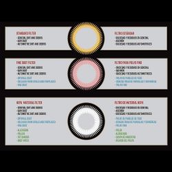 FILTER VAC FINE DUST 5GAL