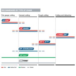 DISC GRIND 5X5/64X7/8 A60 ZIP CUT & DEBURR TY 27