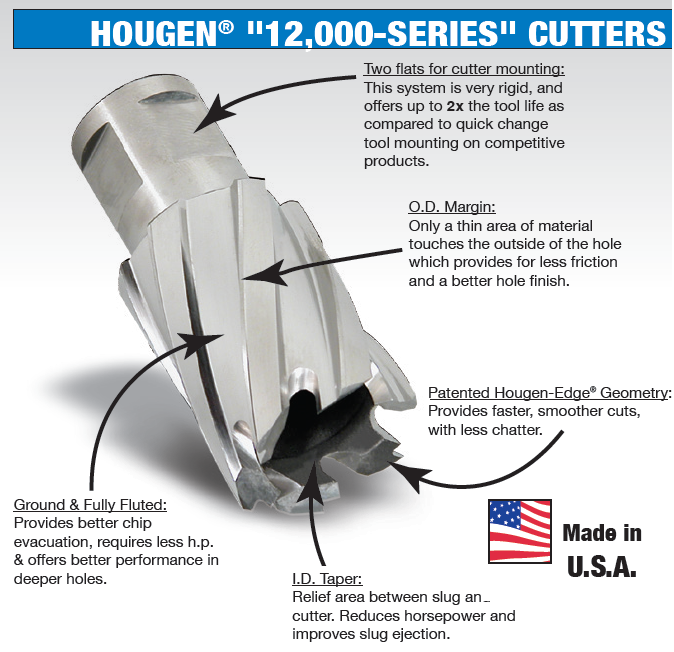 HOUGEN 12000 SERIES 2FLAT FAETURES